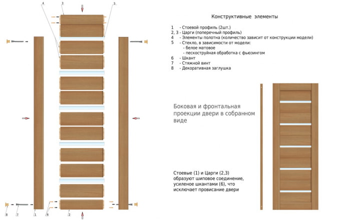 elementos estruturais de uma porta pré-fabricada