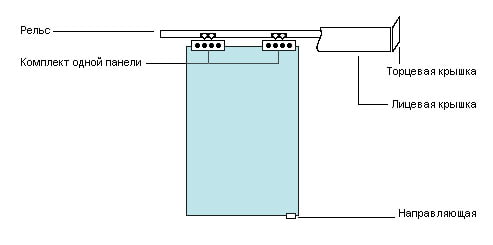 diagrama de design de porta de correr