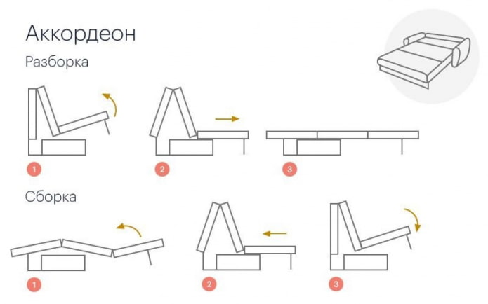 diagrama de montagem do sofá sanfonado