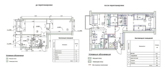 Reforma de um apartamento com abertura para o exterior