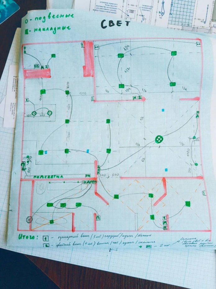 Layout das luminárias
