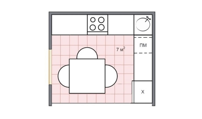 layout da cozinha