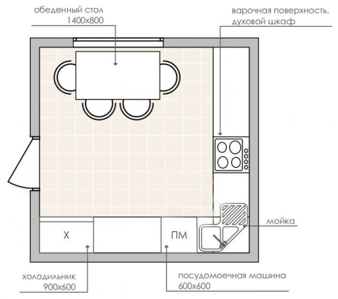 cozinha quadrada