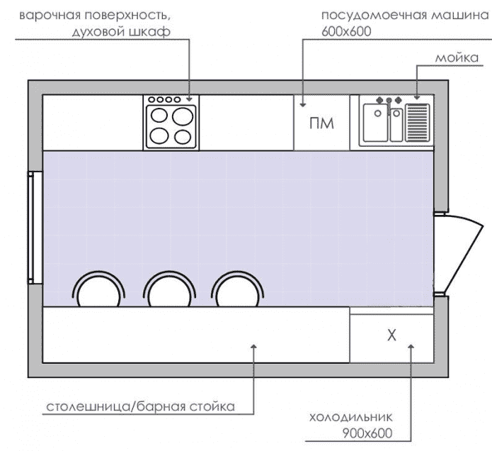 planta de uma cozinha retangular de 9 m²