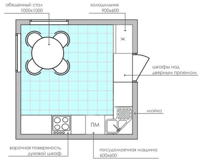 cozinha quadrada