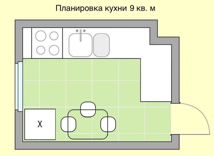 layout de cozinha 9 m²
