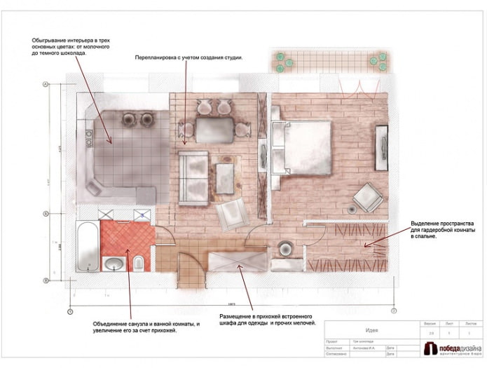 layout