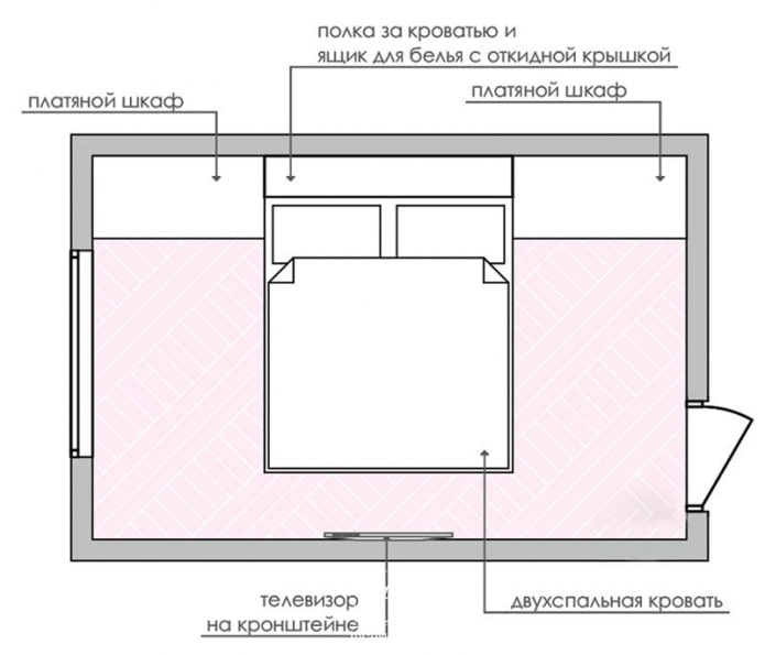 layout do quarto com guarda-roupas