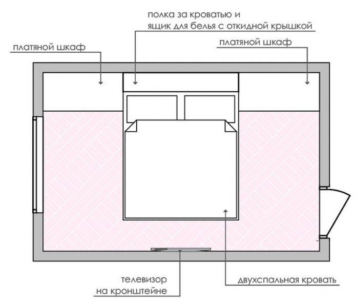 diagrama de arranjo de móveis