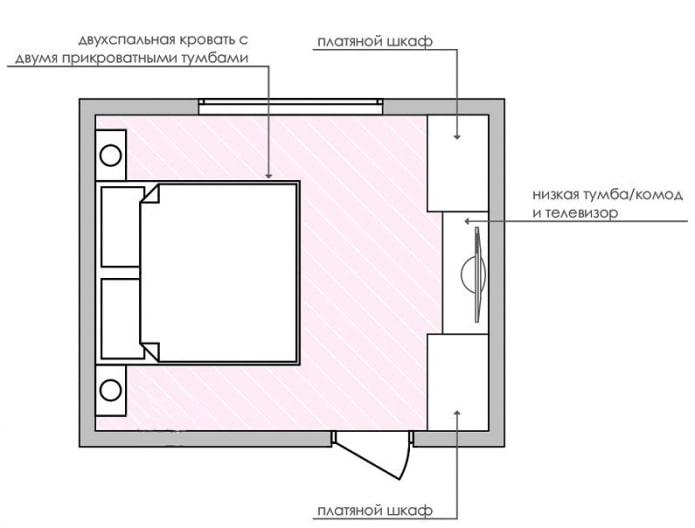 Layout do quarto 14 m2