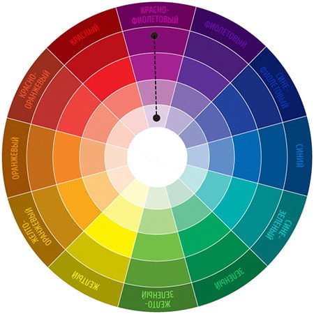 combinação de cores monocromáticas