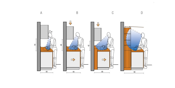 ergonomia da cozinha