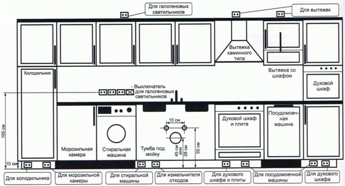 localização das tomadas na cozinha