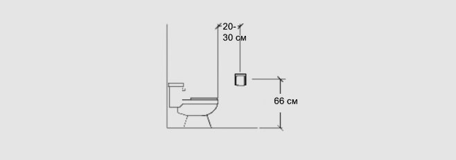 distância para suporte de papel higiênico