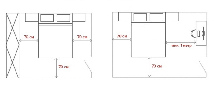 layout do quarto de acordo com as regras de ergonomia