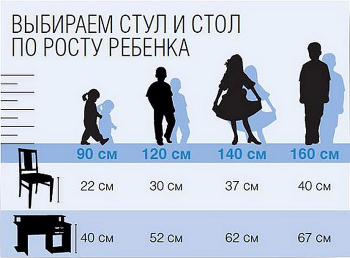 como escolher uma mesa e cadeira infantil