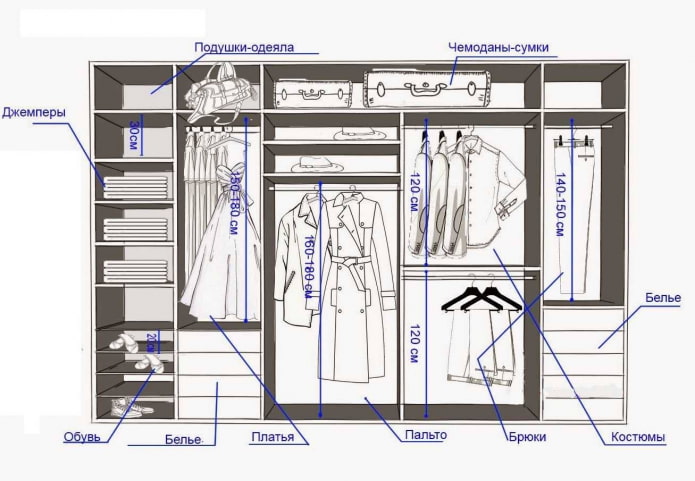 como projetar um guarda-roupa deslizante