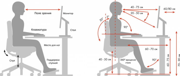 regras de ergonomia no local de trabalho