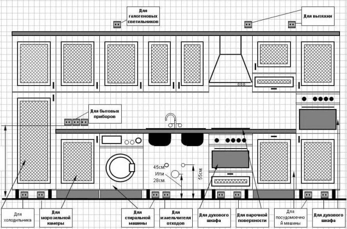 tomadas para a cozinha