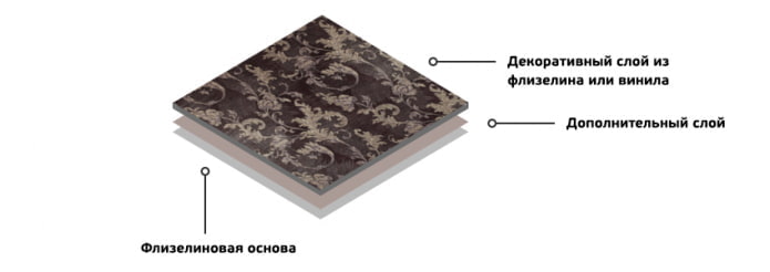 composição de papel de parede não tecido