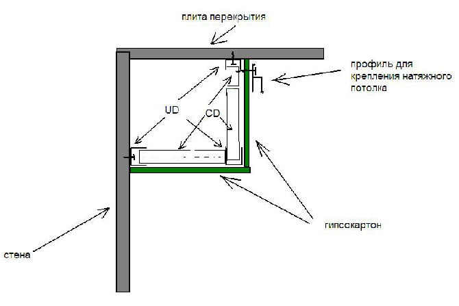 Desenho aproximado