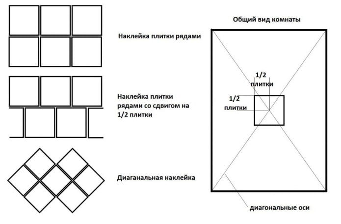opções de layout