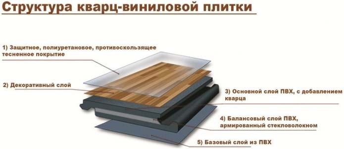 estrutura de laminado de quartzo