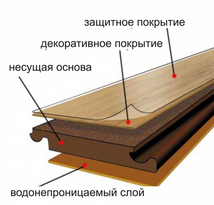 laminado à prova d'água