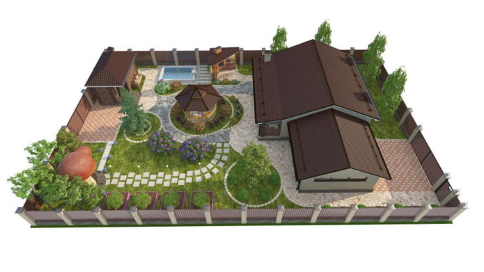 planta retangular
