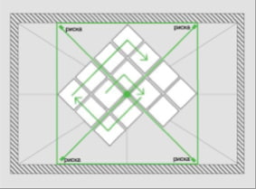 Instalando placas de teto a partir do centro para colagem diagonal
