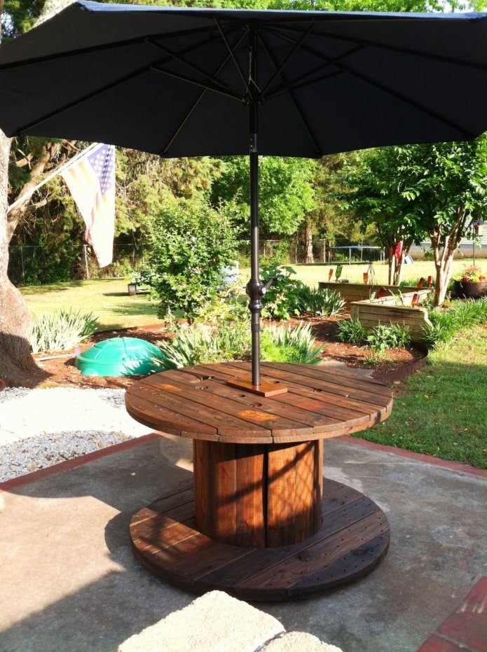 Mesa de carretel