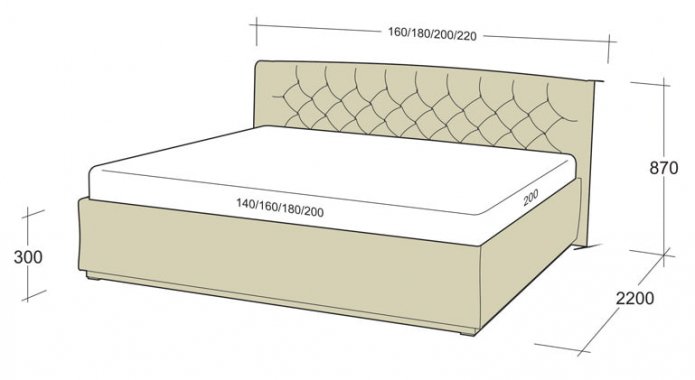 comprimento e largura do modelo king size