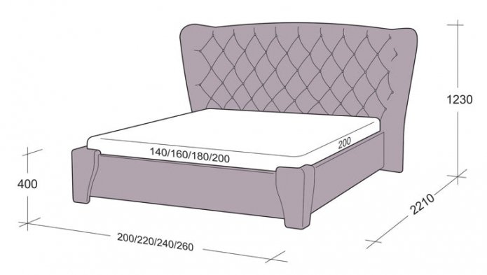 dimensões do modelo king size