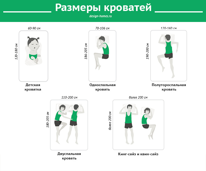 tamanhos de cama infográficos