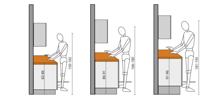 como determinar a altura ideal da cozinha