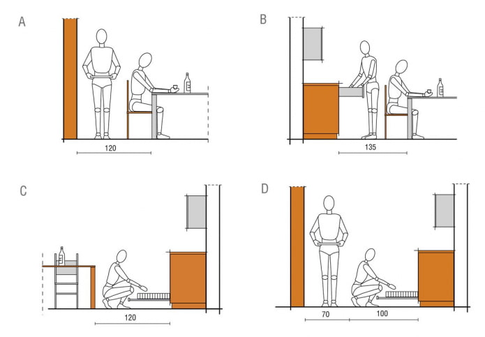 ergonomia da cozinha