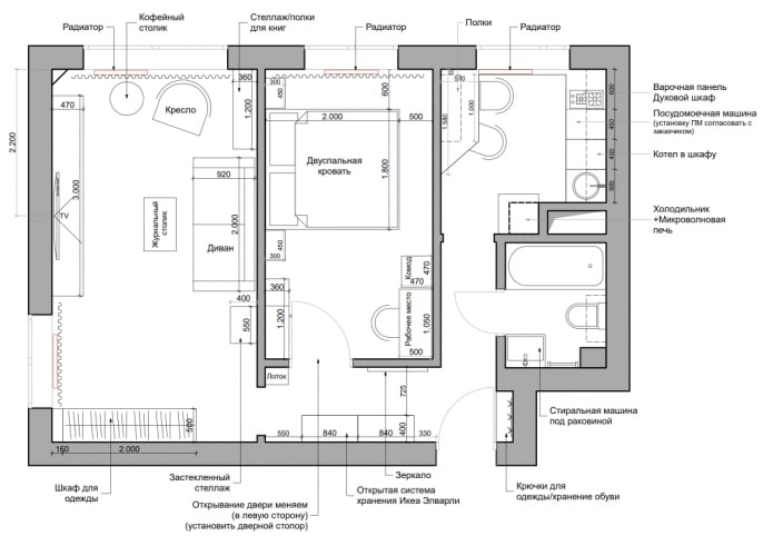 layout