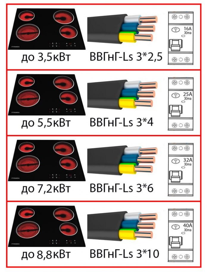 Diagrama para um fogão