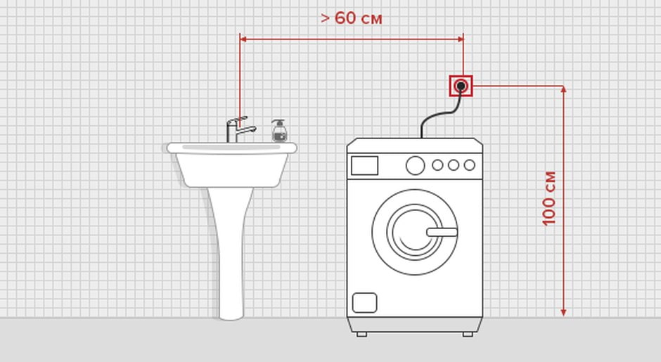 tomada para máquina de lavar