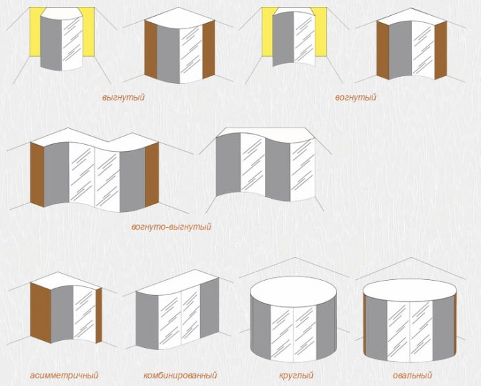 tipos de guarda-roupas deslizantes: raio