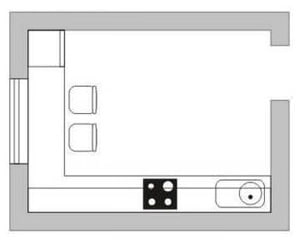 Layout de cozinha em L ou de canto