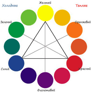 cores quentes e frias da gama