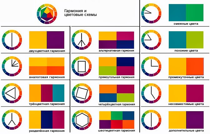 harmonia e esquemas de cores