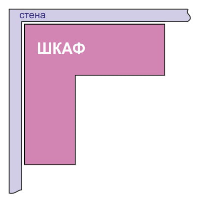 Diagrama de guarda-roupa de canto em formato de L