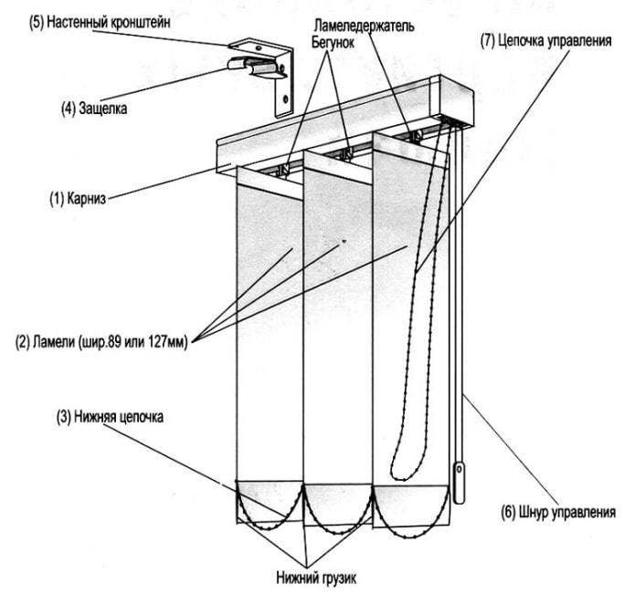 diagrama de persianas verticais